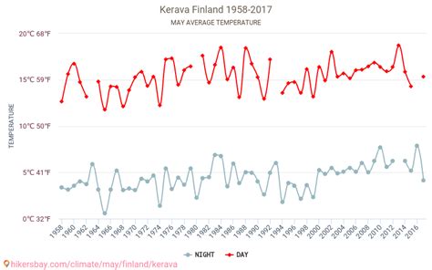 sää huomenna kerava|Kerava 